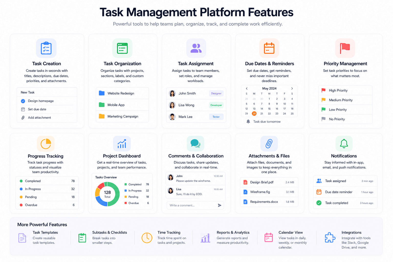 Task Management